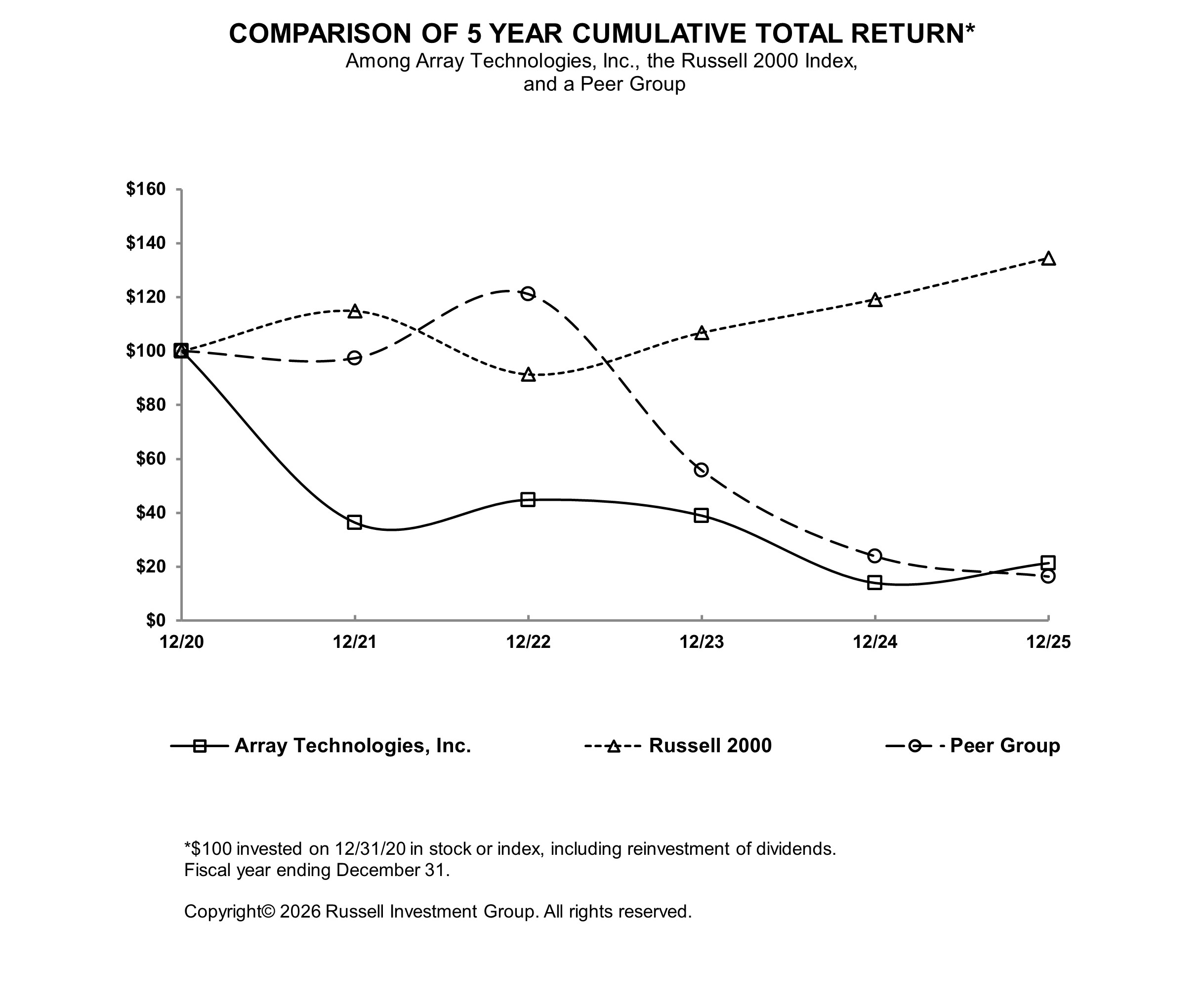 Stock performance graph 2025.jpg