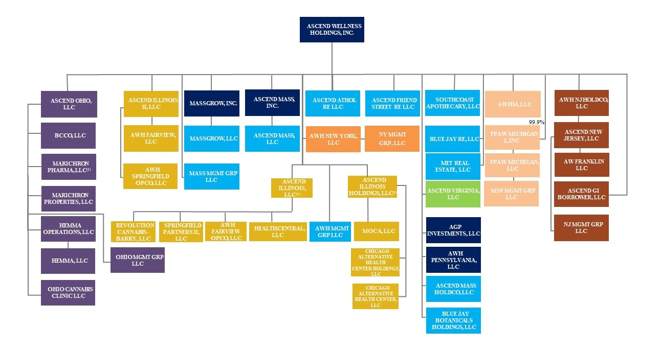 aawh-20211231_g2.jpg