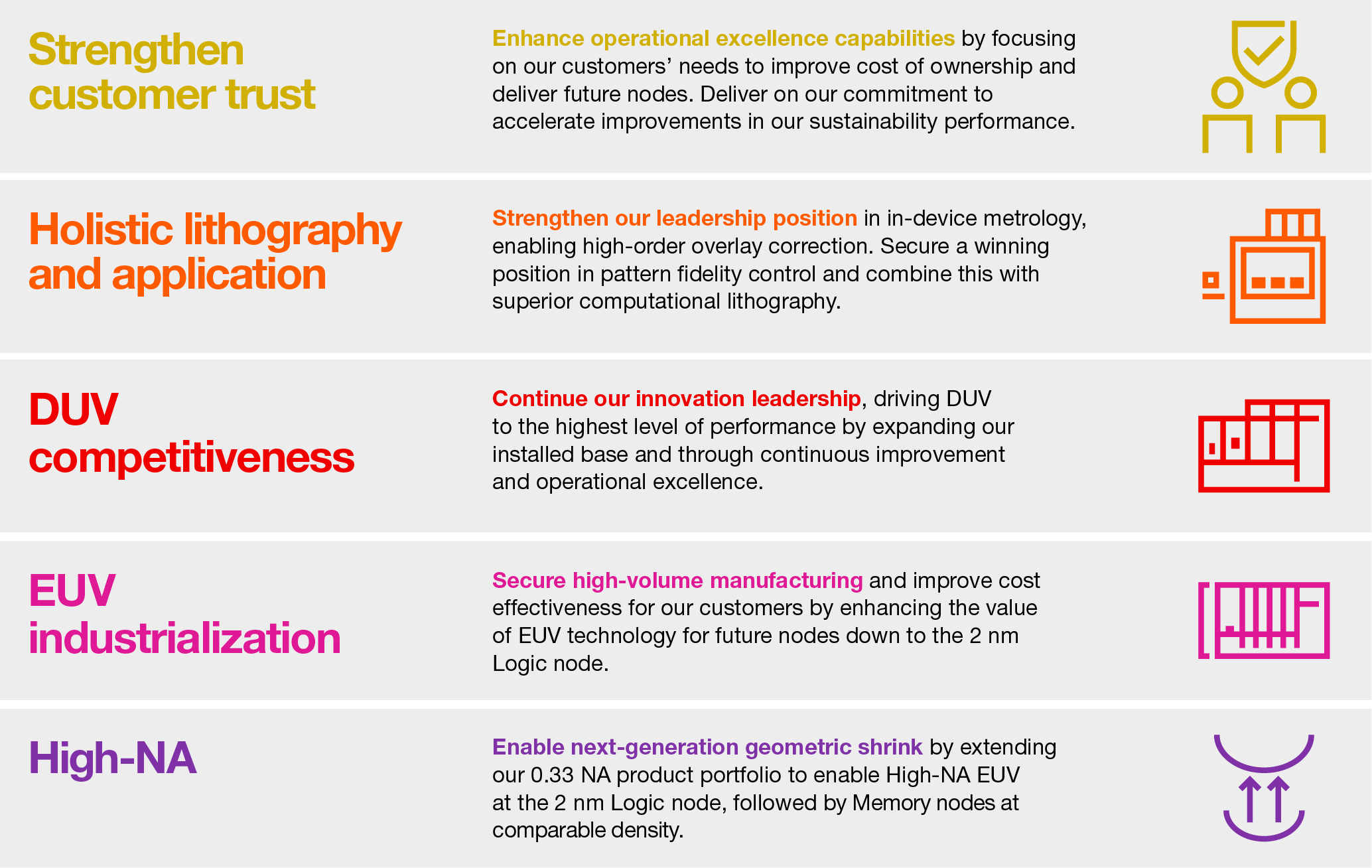 asml-20201231_g16.jpg