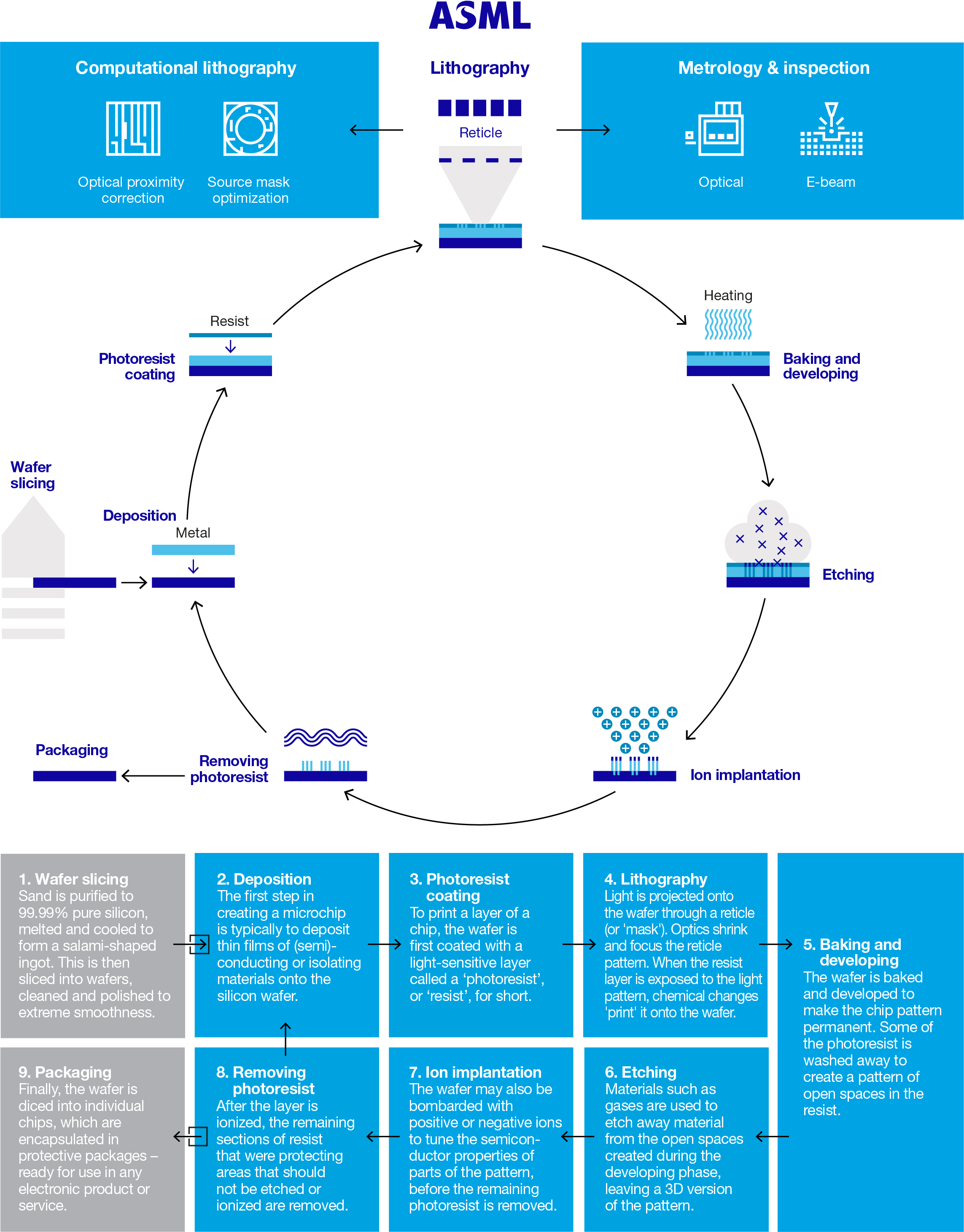 asml-20211231_g8.jpg