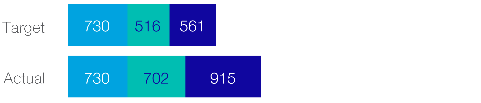 27