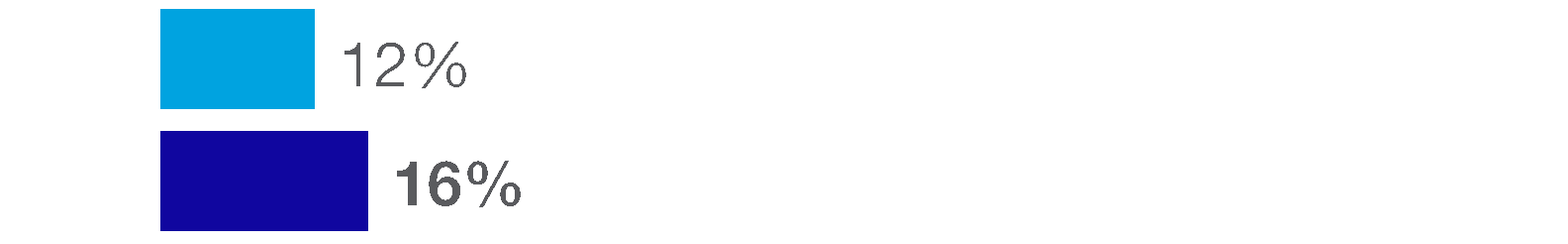 157779918722466