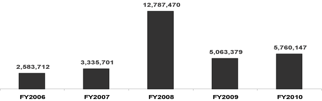 (CHART)