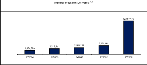 (BARCHART)