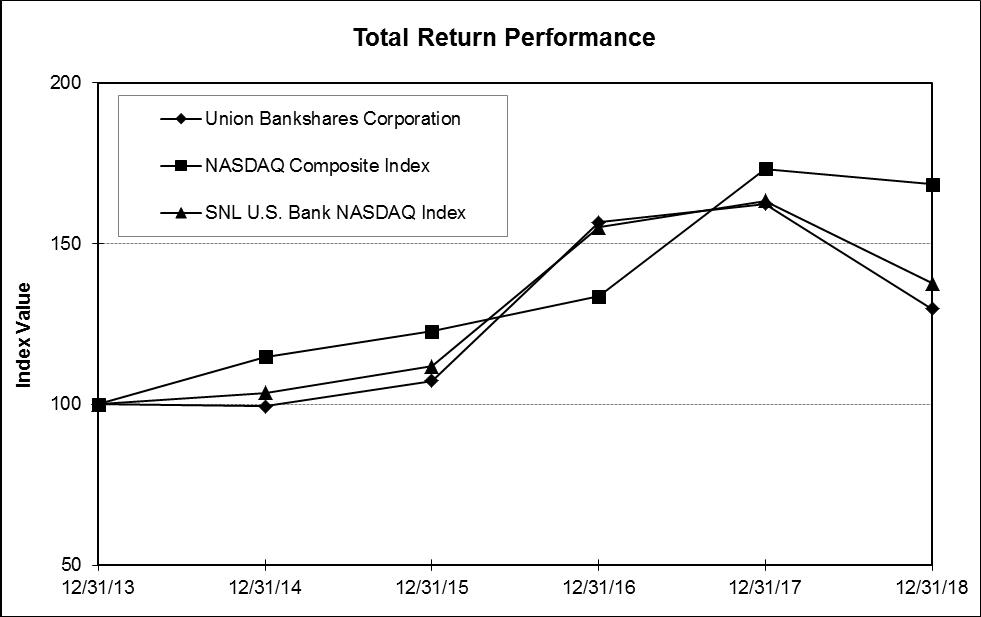 snlperformancegraph2018.jpg