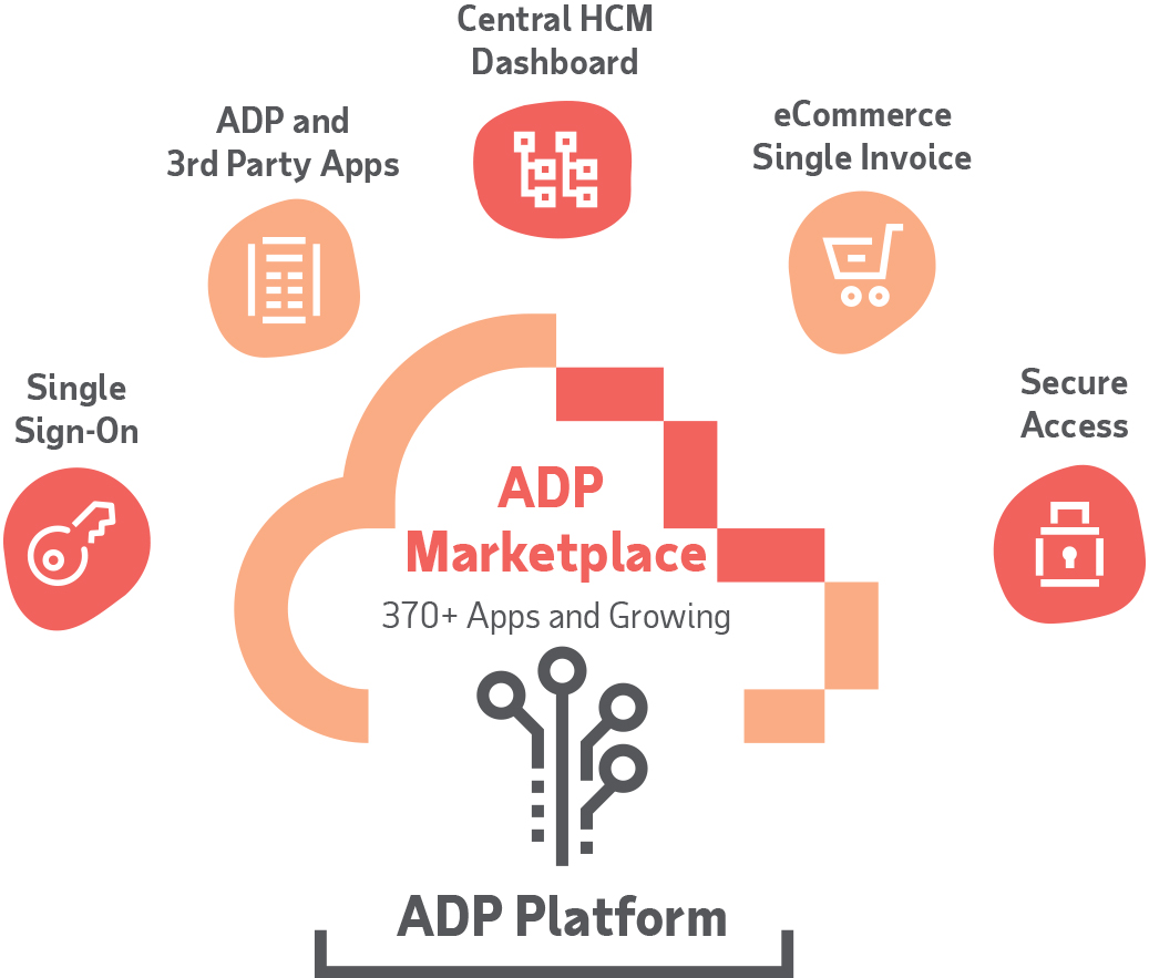 adpplatformrevised726.jpg