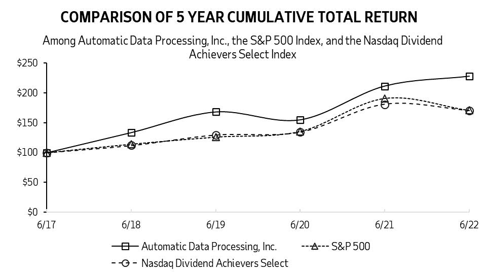 adp-20220630_g17.jpg