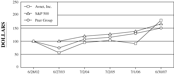 (graph)
