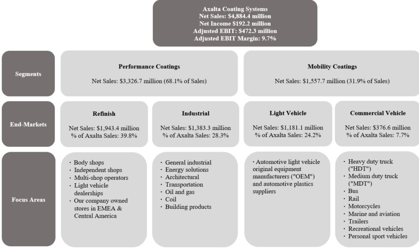 axta-20221231_g1.jpg