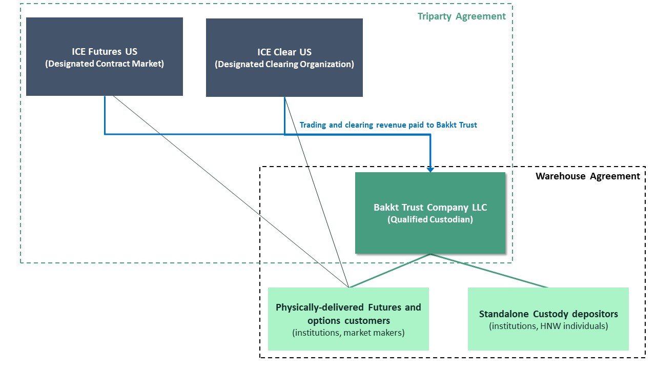 bakkt-20220630_g1.jpg
