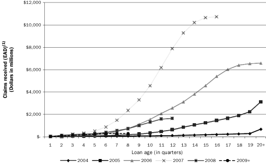 (PERFORMANCE GRAPH)