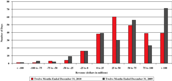 (PERFORMANCE GRAPH)