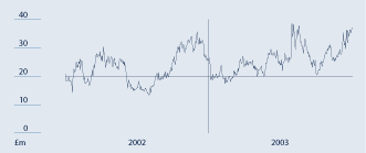 (LINE GRAPH)