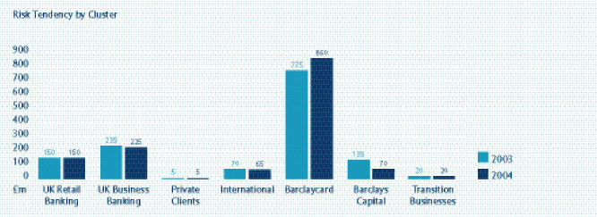 (BAR CHART)