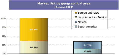 (Graph)