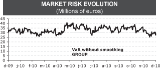 (Graph)