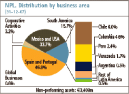 (PIE CHART)