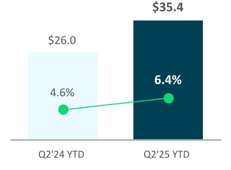 40