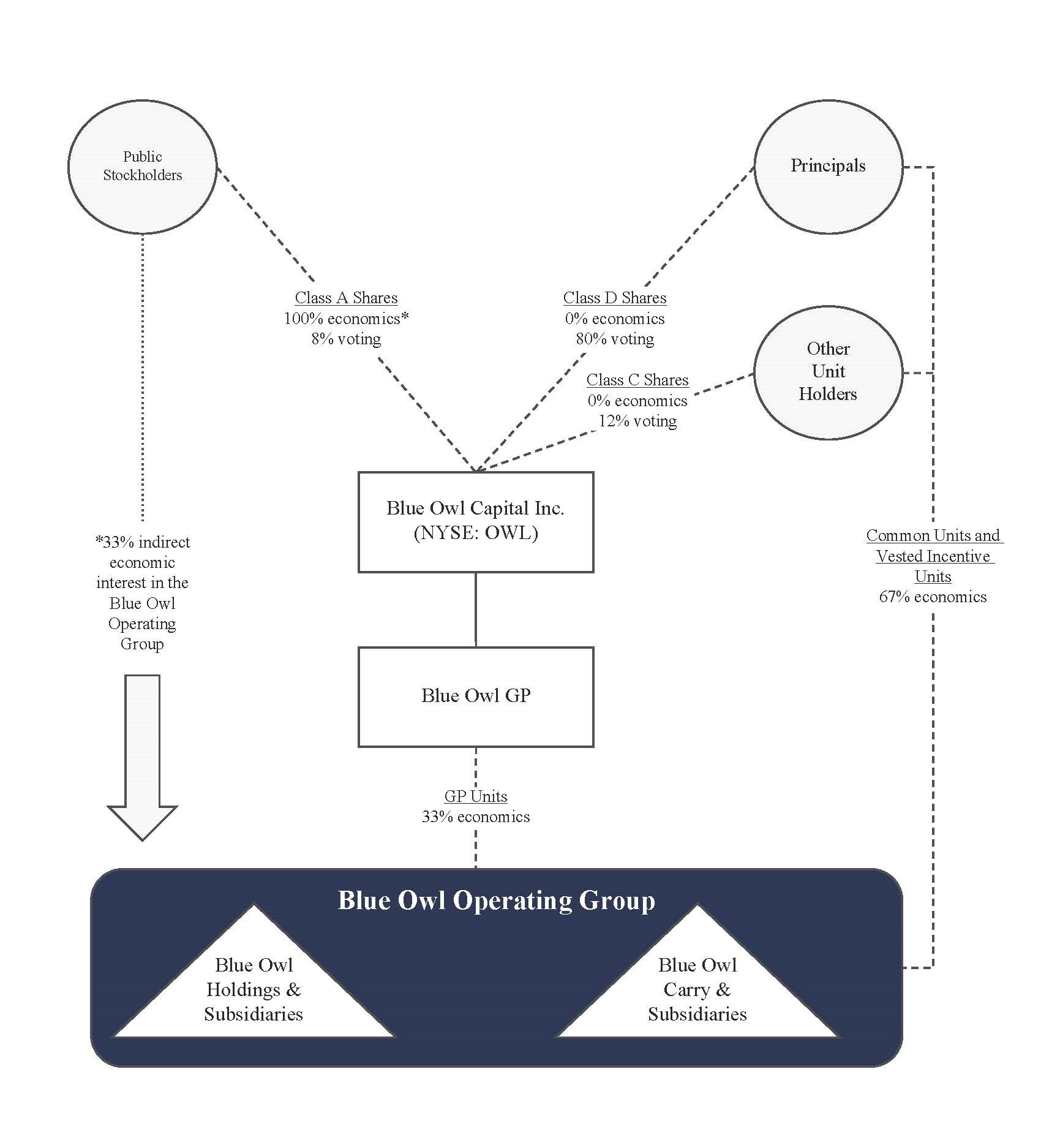OWL - 12.31.23 - Org Chart for Business Section.jpg