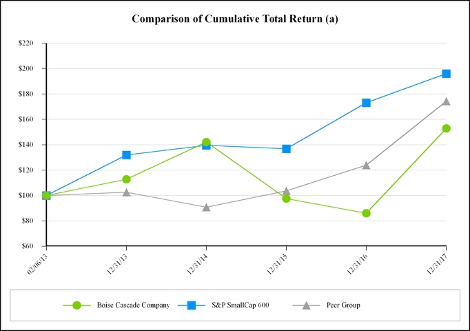 chart-6f54d75850c3536fb81.jpg