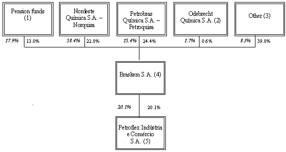 (FLOW CHART)