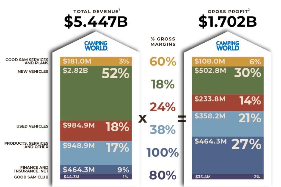 A picture containing chart
Description automatically generated