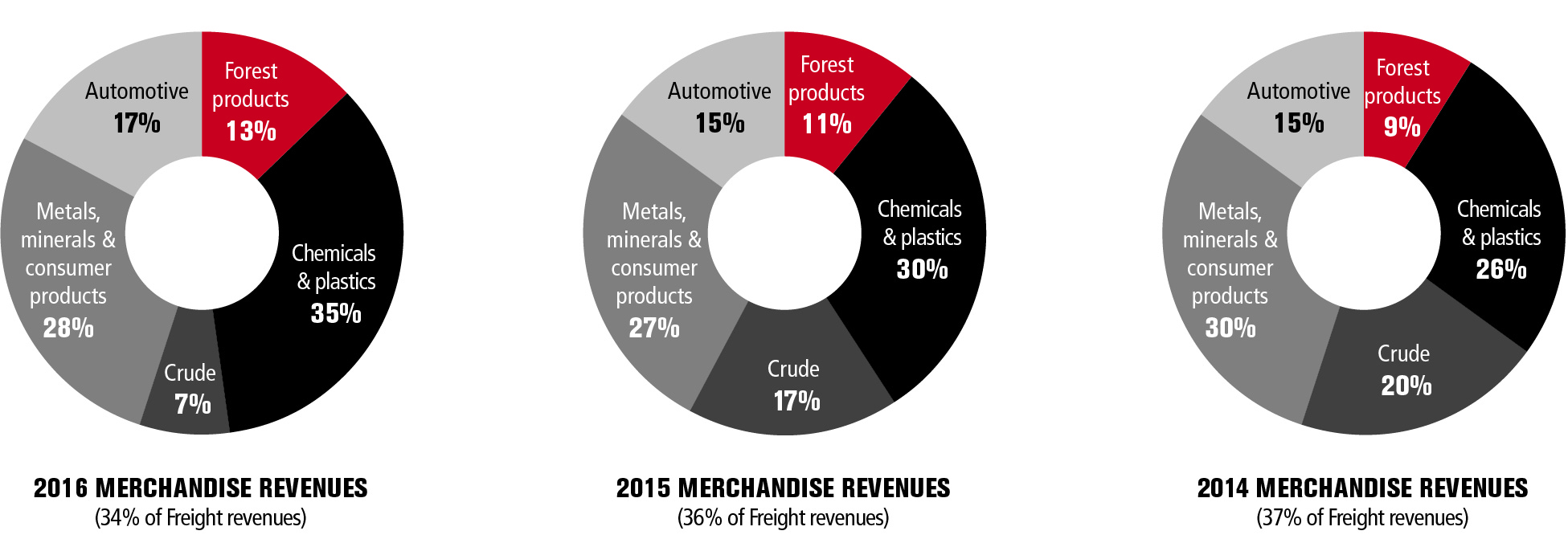 financialcharts2016v3merchan.jpg