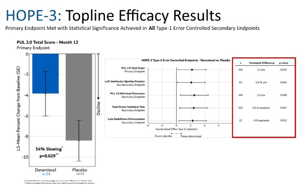 Graphic