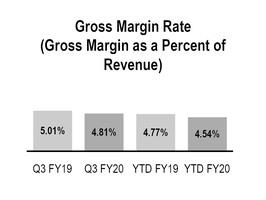 chart-84be621792a45ea38bb.jpg