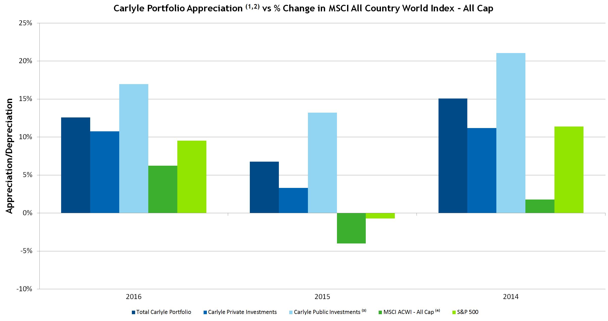 valuationsgrapha04.jpg