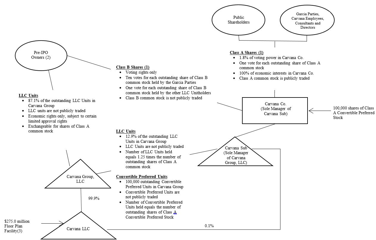 orgchart36.jpg