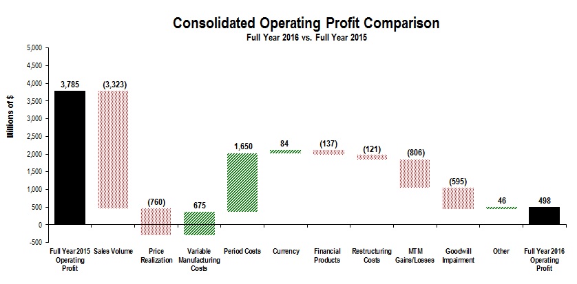 cons-opprofit2016q4ytd.jpg