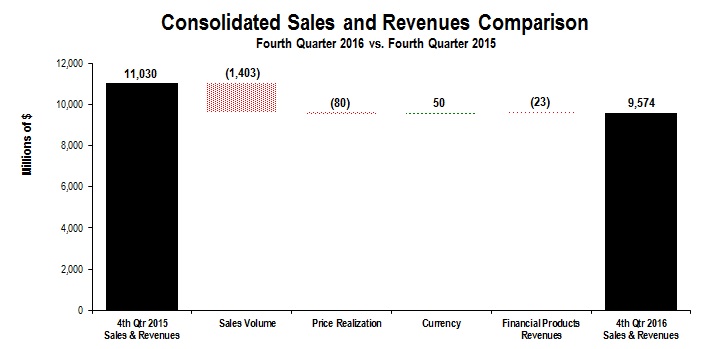 cons-salesandrev2016q4.jpg