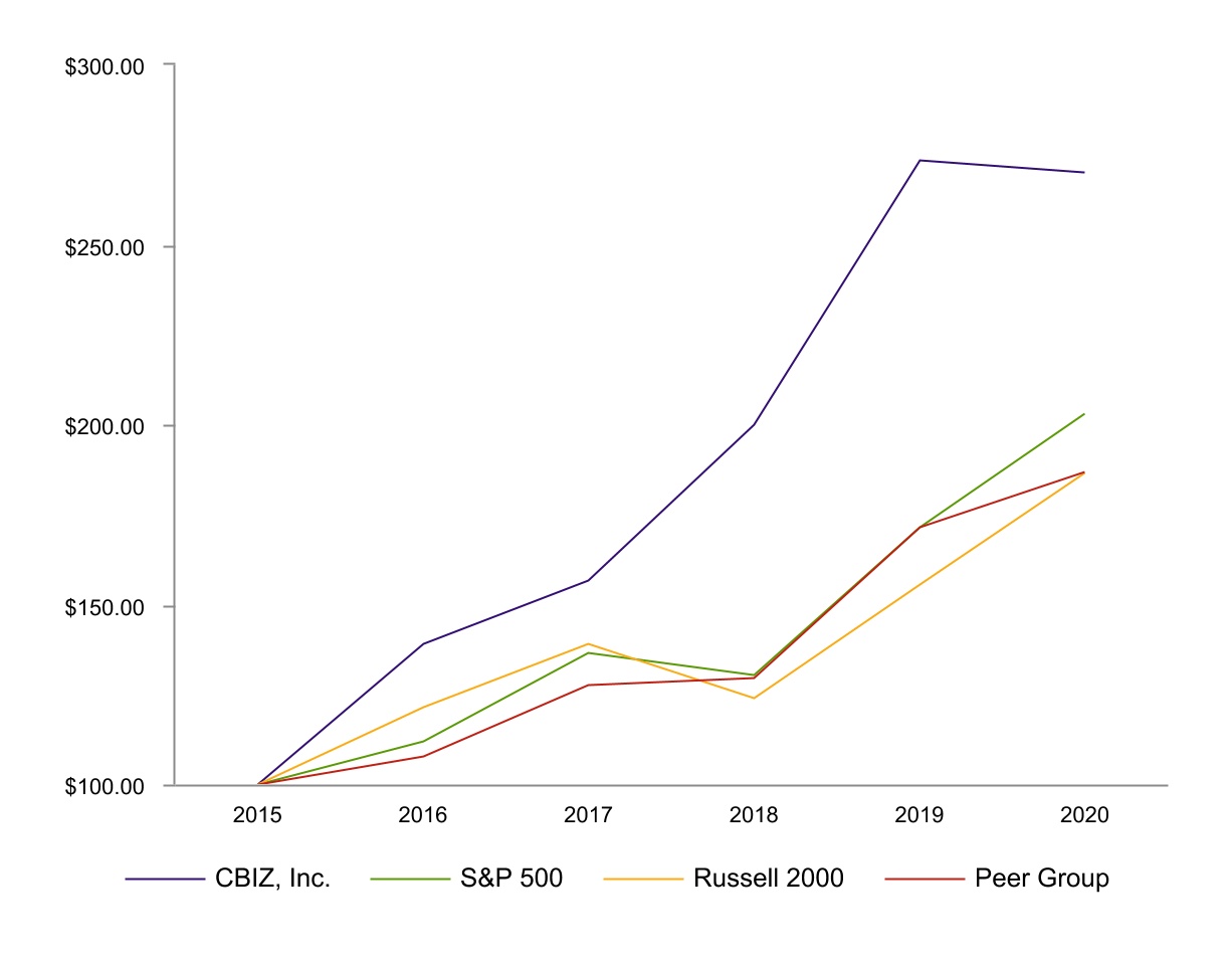 cbz-20201231_g1.jpg