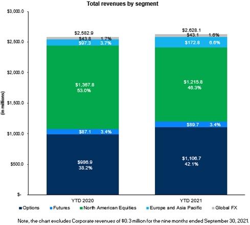 Chart, treemap chart
Description automatically generated