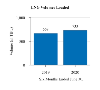 chart-62c08b85d09a6223e2aa17.jpg