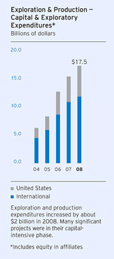 (BAR CHART)
