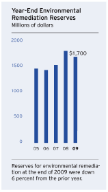 (BAR CHART)