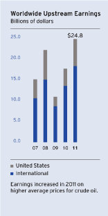 (BAR GRAPH)
