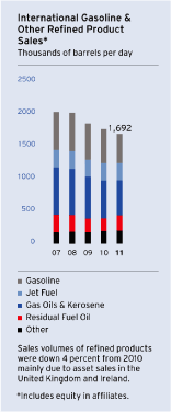 (BAR CHART)