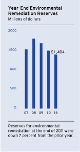 (BAR CHART)
