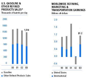 (BAR CHARTS)