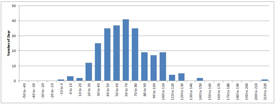 a2017varhistogram.jpg