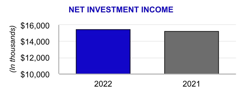 cia-20220331_g5.jpg