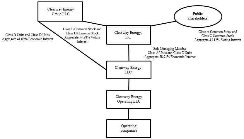 Clearway summarized org structure as of 3.31.26.jpg