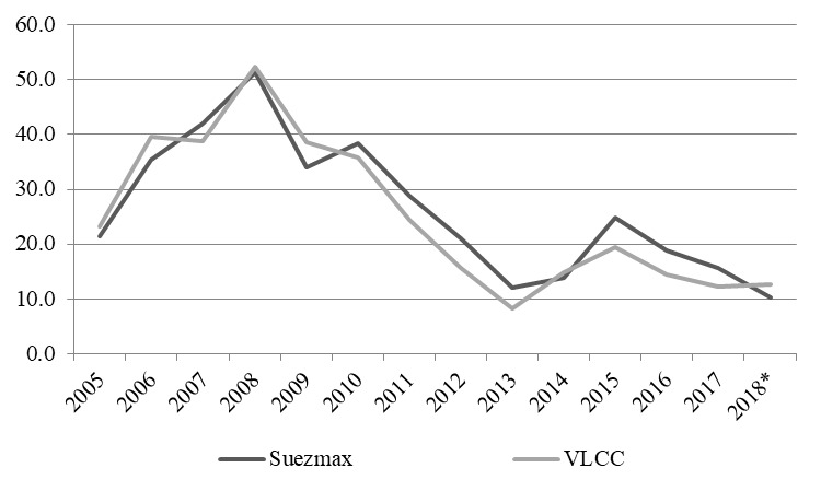 a17vlccsuezorderbook.jpg