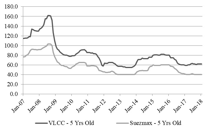 a17vlccsuezsecondhandp01.jpg