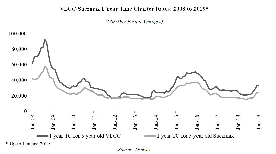 a2018timecharterrate.jpg