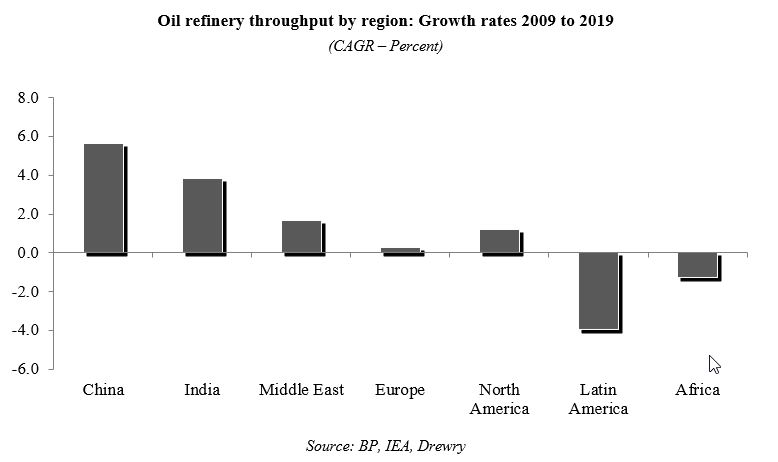 a2019oilrefreg.jpg