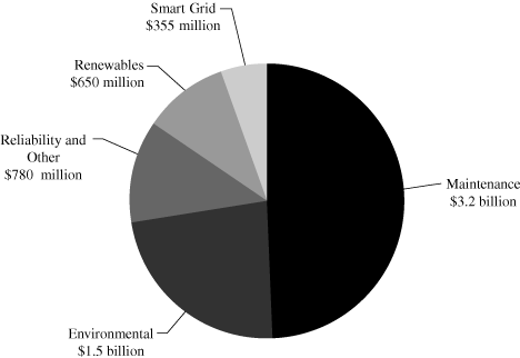 (PIE CHART)